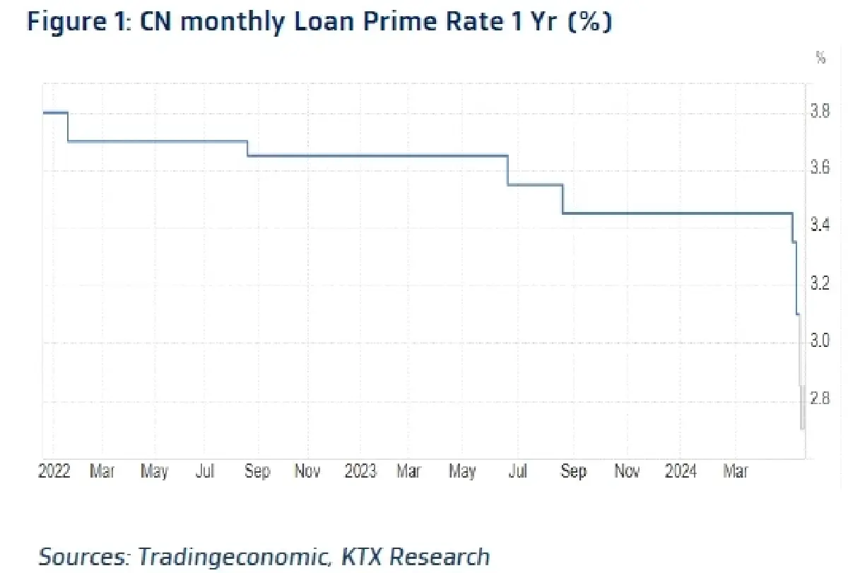 วิเคราะห์แนวโน้มตลาด : บล.กรุงไทย เอ็กซ์สปริง จับตามาตรการ 100 วันแรกของ Trump หลังพิธีสาบานตน