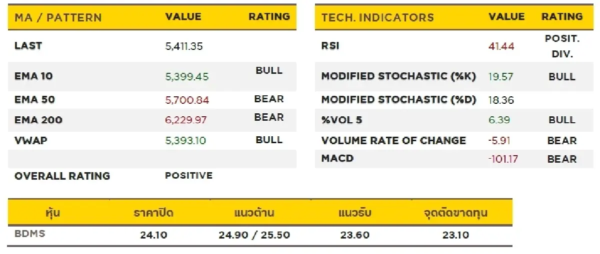 วิเคราะห์หุ้นทางเทคนิค : บล.กรุงศรี HELTH - TRADING BUY