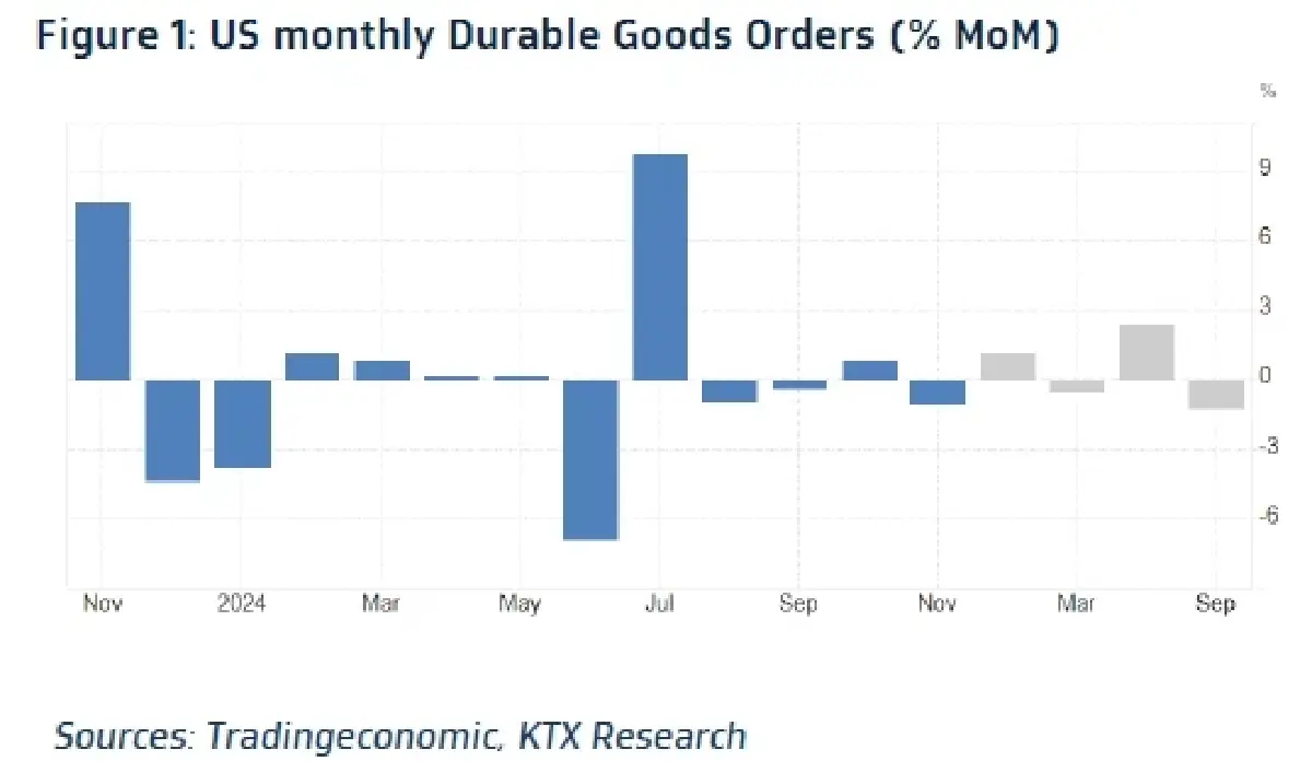 วิเคราะห์แนวโน้มตลาด : บล.กรุงไทย เอ็กซ์สปริง เริ่มต้นเทศกาลตรุษจีน