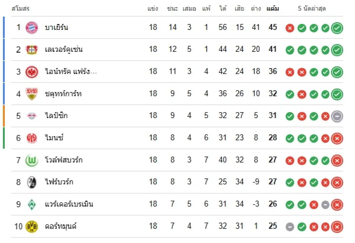 ตารางบอลวันนี้ ดูบอลสด 'โวล์ฟสบวร์ก พบ โฮลสไตน์ คีล' ฟุตบอลบุนเดสลีกา 2024/25