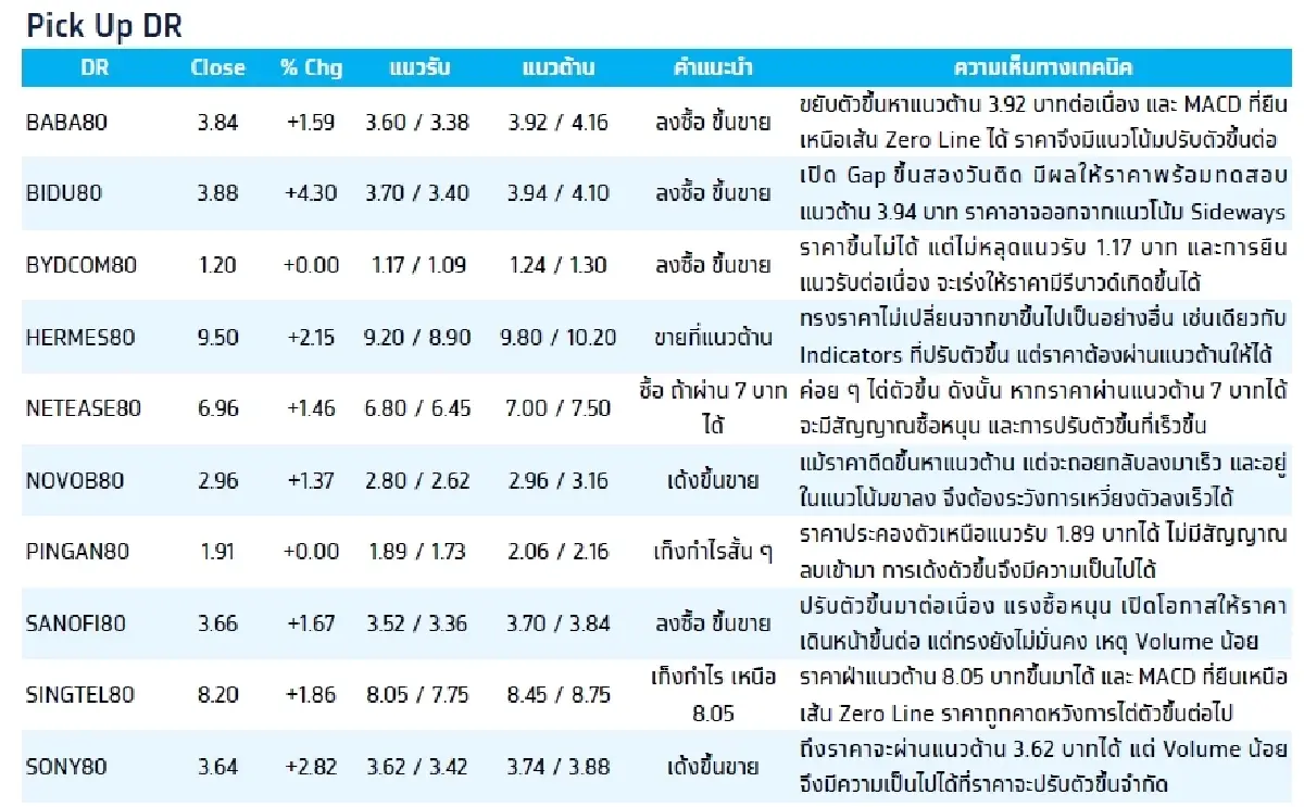Depository Receipt (DR) : บล.กรุงไทย เอ็กซ์สปริง TENCENT80 - ซื้อเก็งกำไร