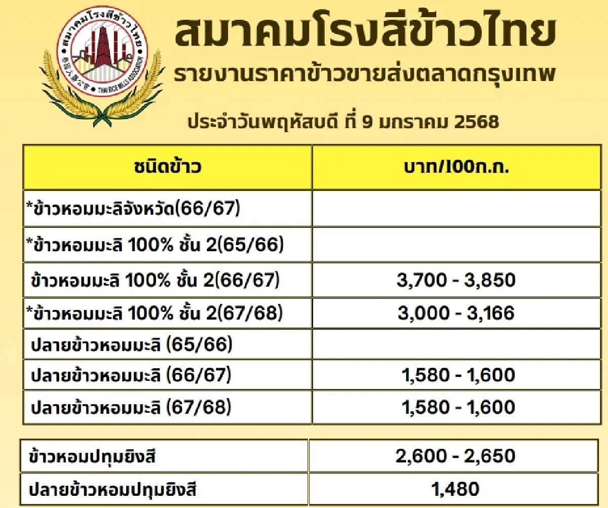 รายงานราคาข้าวขายส่งตลาดกรุงเทพฯ (สมาคมโรงสีข้าวไทย) วันที่ 9 มกราคม 2568