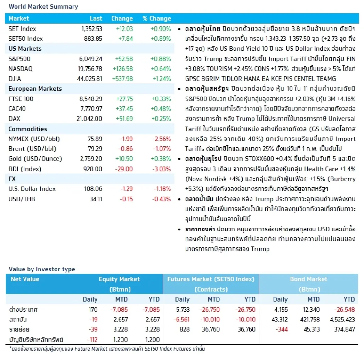วิเคราะห์แนวโน้มตลาด : บล.กรุงไทย เอ็กซ์สปริง US Earnings Results