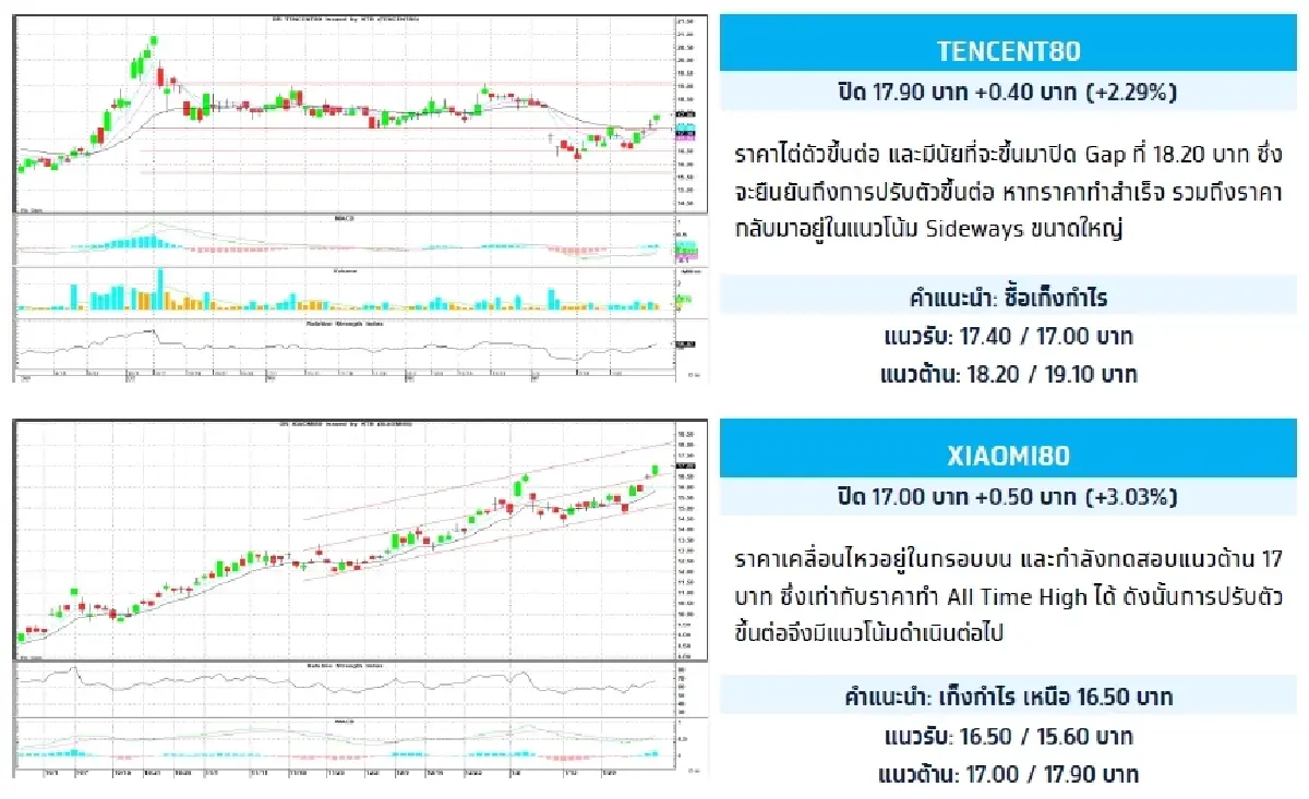 Depository Receipt (DR) : บล.กรุงไทย เอ็กซ์สปริง TENCENT80 - ซื้อเก็งกำไร