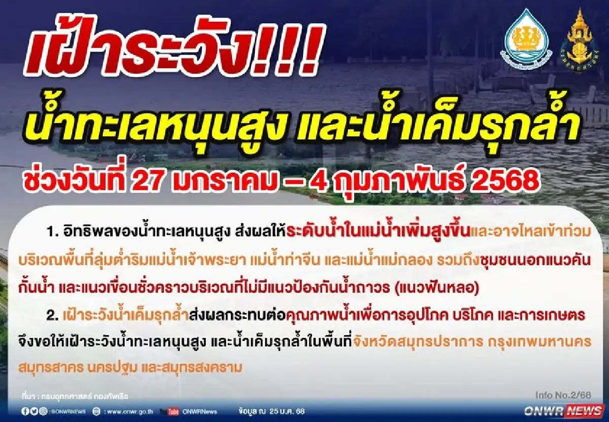 เช็ก 5 จังหวัด เสี่ยงน้ำท่วม จาก 'น้ำทะเลหนุนสูง' เฝ้าระวังน้ำเค็มรุกล้ำ