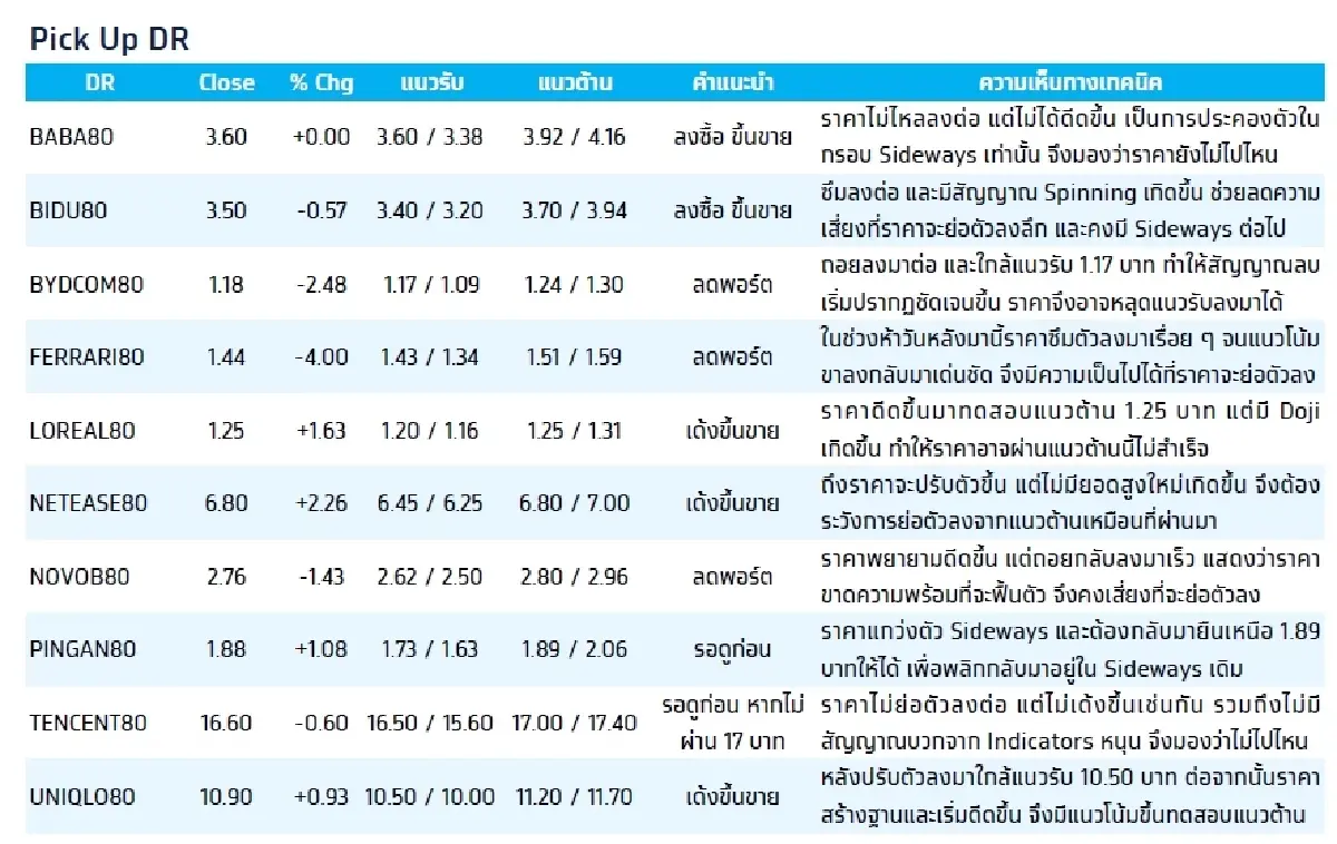 Depository Receipt (DR) : บล.กรุงไทย เอ็กซ์สปริง SONY80 - เก็งกำไร ถ้ายืนเหนือ 3.60 บาท