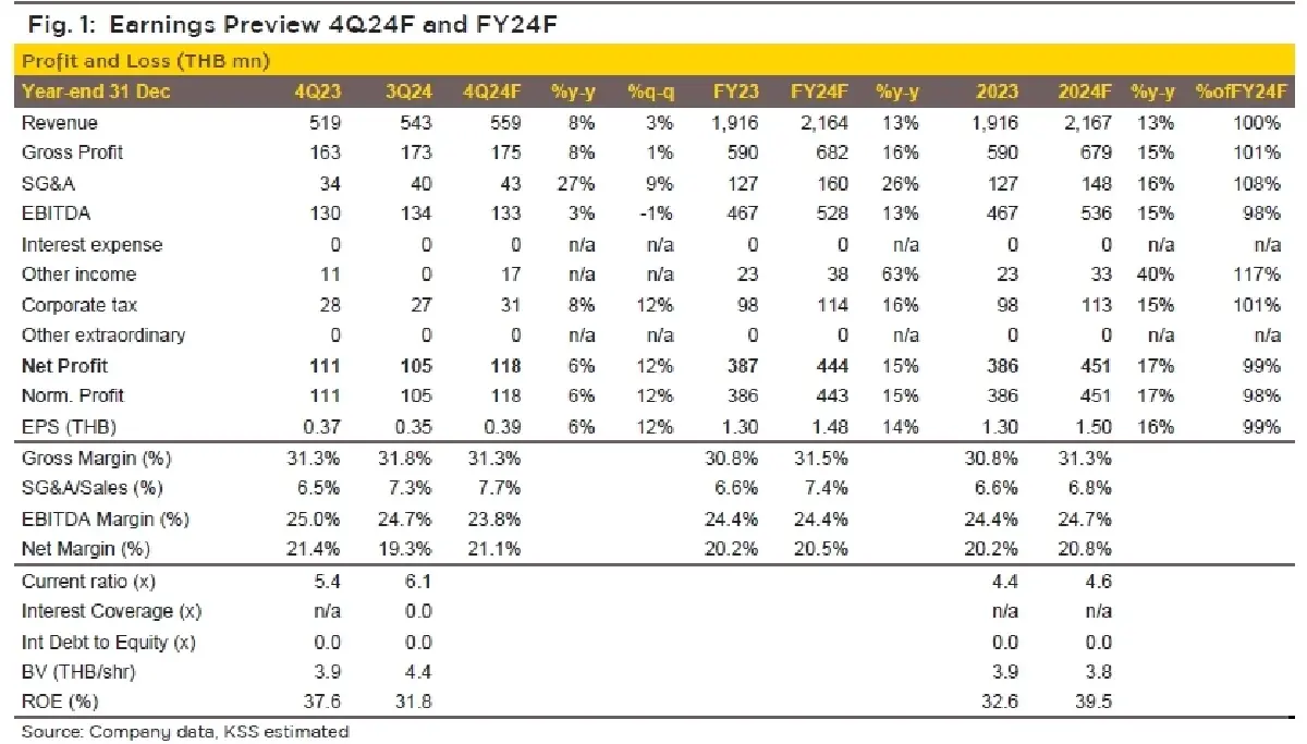 วิเคราะห์หุ้นรายตัว : บล.กรุงศรี MEB ปี 25F อาจท้าทายขึ้นจากการแข่งขัน