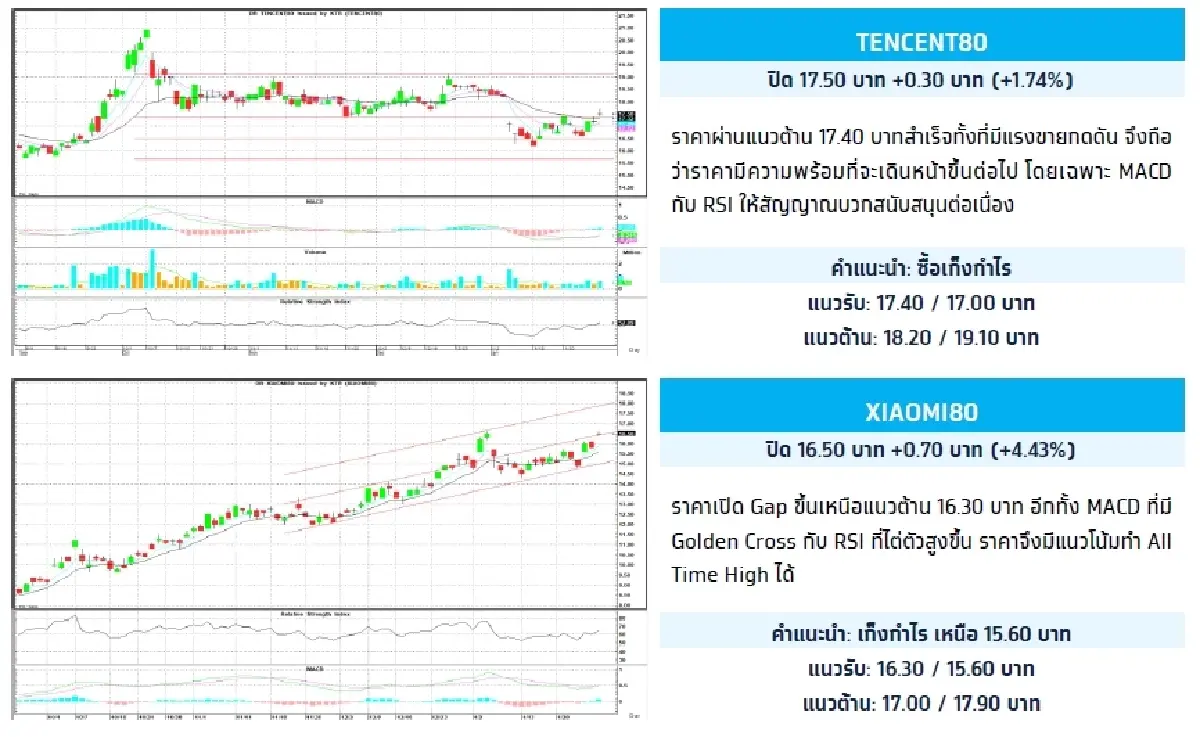 Depository Receipt (DR) : บล.กรุงไทย เอ็กซ์สปริง TENCENT80 - ซื้อเก็งกำไร