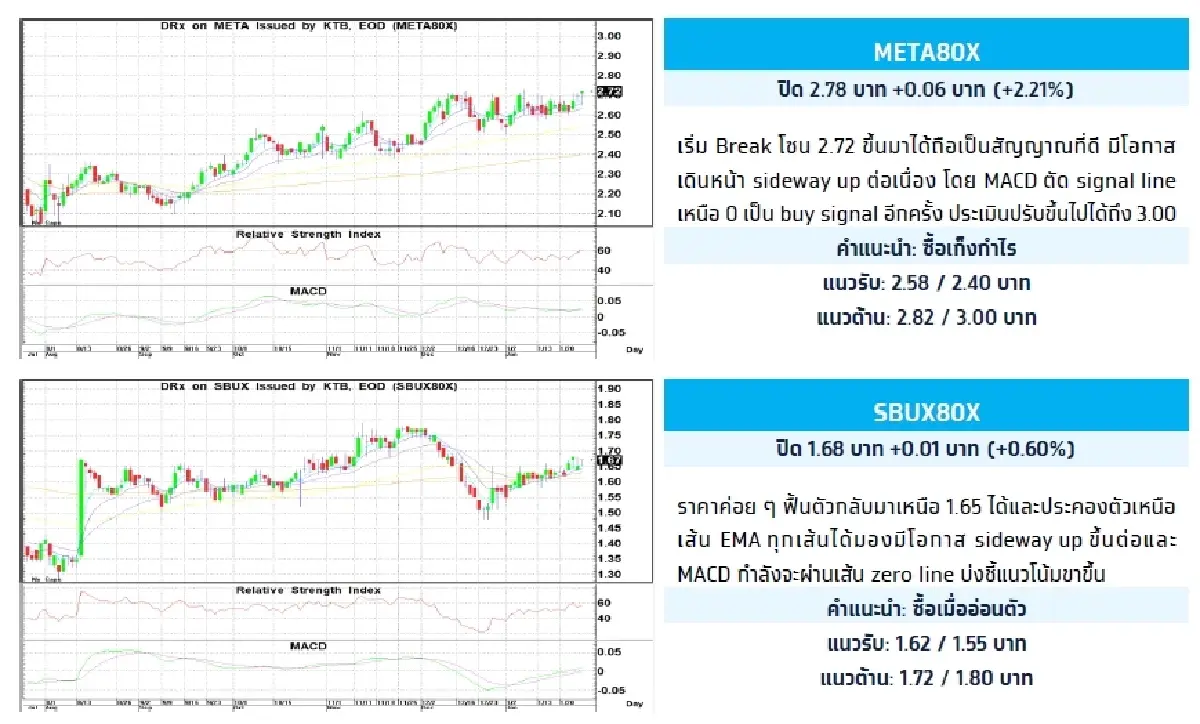 Fractional Depository Receipt (DRx) : บล.กรุงไทย เอ็กซ์สปริง META80X - ซื้อเก็งกำไร