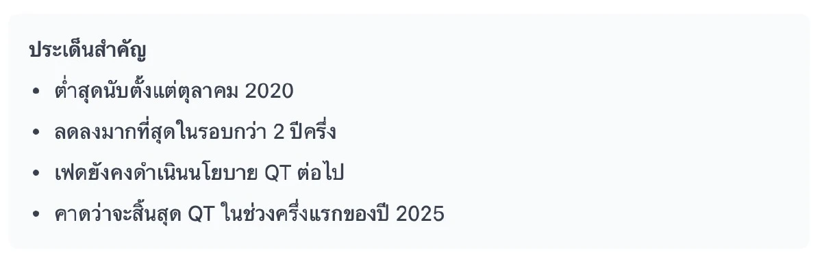เงินสำรองธนาคารสหรัฐร่วงต่ำสุดในรอบ 3 ปี เหลือไม่ถึง 3 ล้านล้านดอลล์