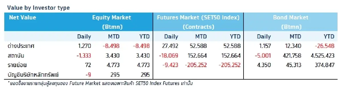 วิเคราะห์แนวโน้มตลาด : บล.กรุงไทย เอ็กซ์สปริง ภาคการผลิตจีน