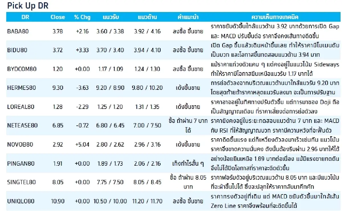 Depository Receipt (DR) : บล.กรุงไทย เอ็กซ์สปริง TENCENT80 - ซื้อเก็งกำไร
