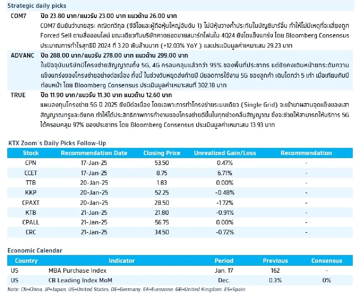 วิเคราะห์แนวโน้มตลาด : บล.กรุงไทย เอ็กซ์สปริง US Earnings Results