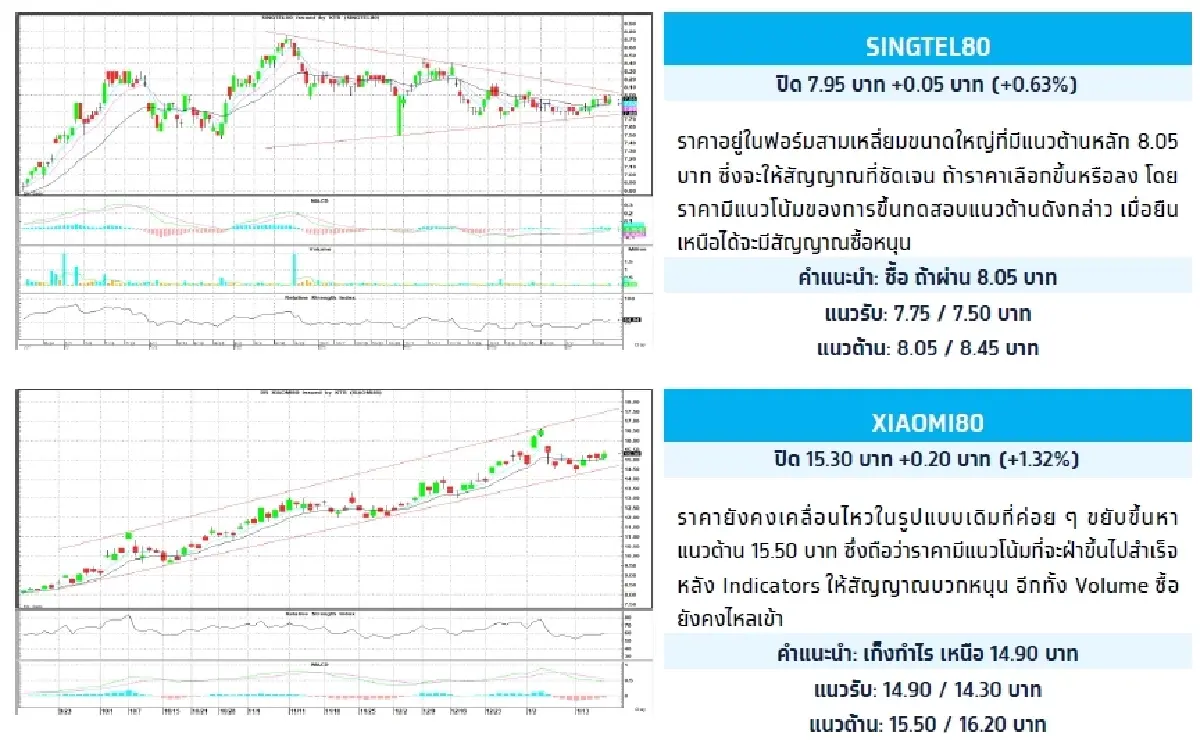Depository Receipt (DR) : บล.กรุงไทย เอ็กซ์สปริง SINGTEL80 - ซื้อ ถ้าผ่าน 8.05 บาท