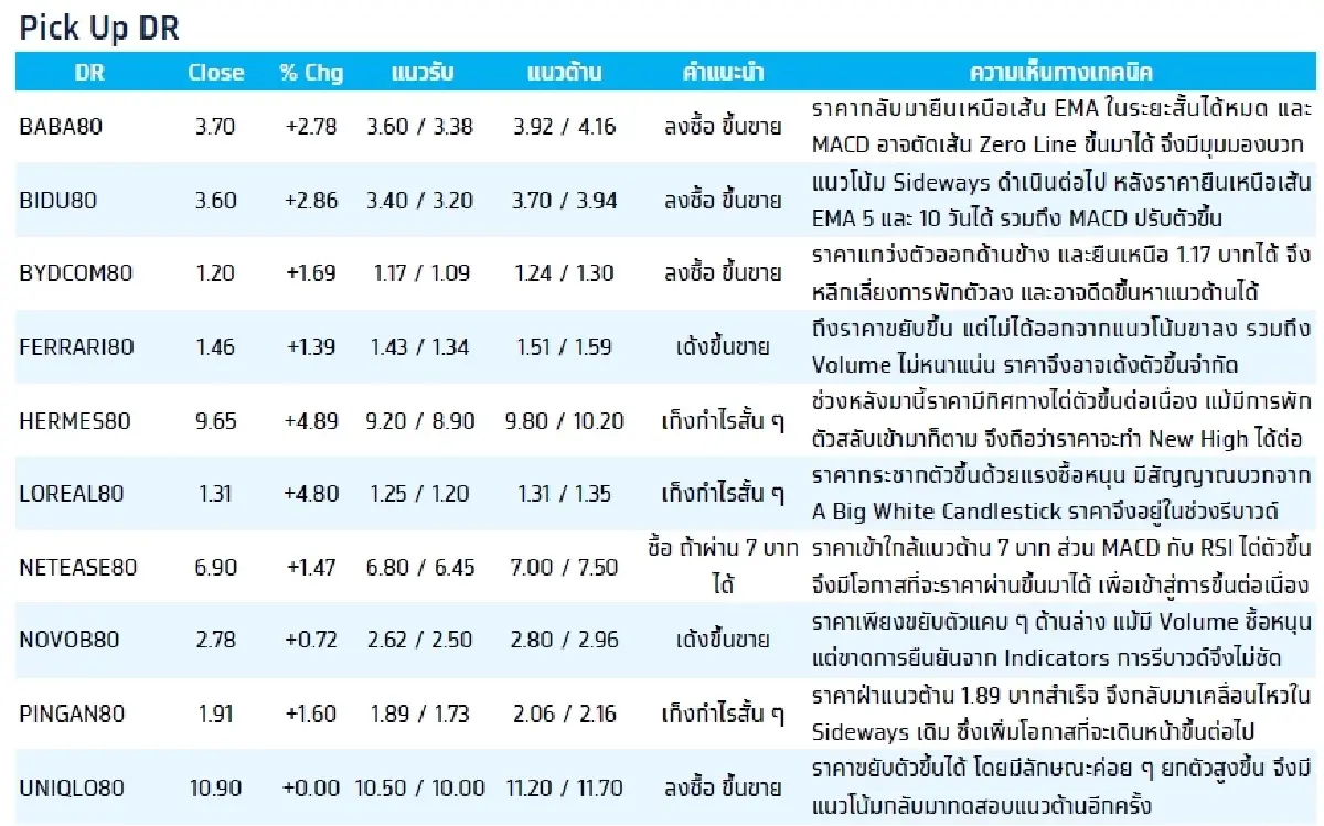 Depository Receipt (DR) : บล.กรุงไทย เอ็กซ์สปริง TENCENT80 - ซื้อเก็งกำไร