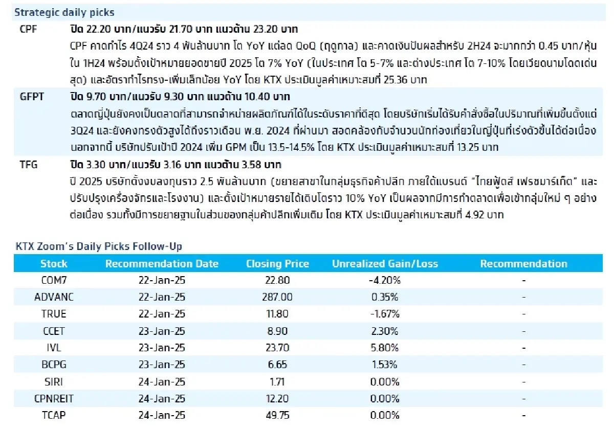 วิเคราะห์แนวโน้มตลาด : บล.กรุงไทย เอ็กซ์สปริง ภาคการผลิตจีน