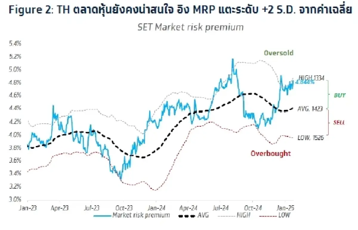 วิเคราะห์แนวโน้มตลาด : บล.กรุงไทย เอ็กซ์สปริง ภาคการผลิตจีน
