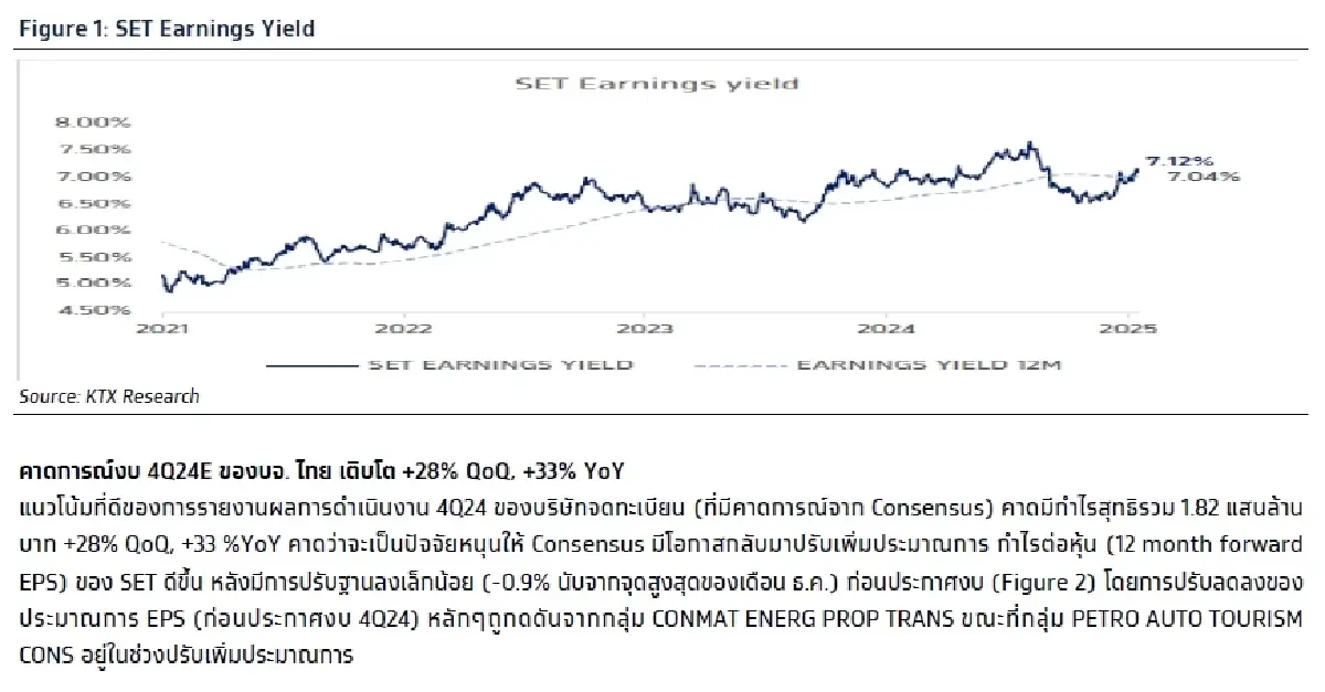 วิเคราะห์แนวโน้มตลาด : บล.กรุงไทย เอ็กซ์สปริง จับตามาตรการ 100 วันแรกของ Trump หลังพิธีสาบานตน
