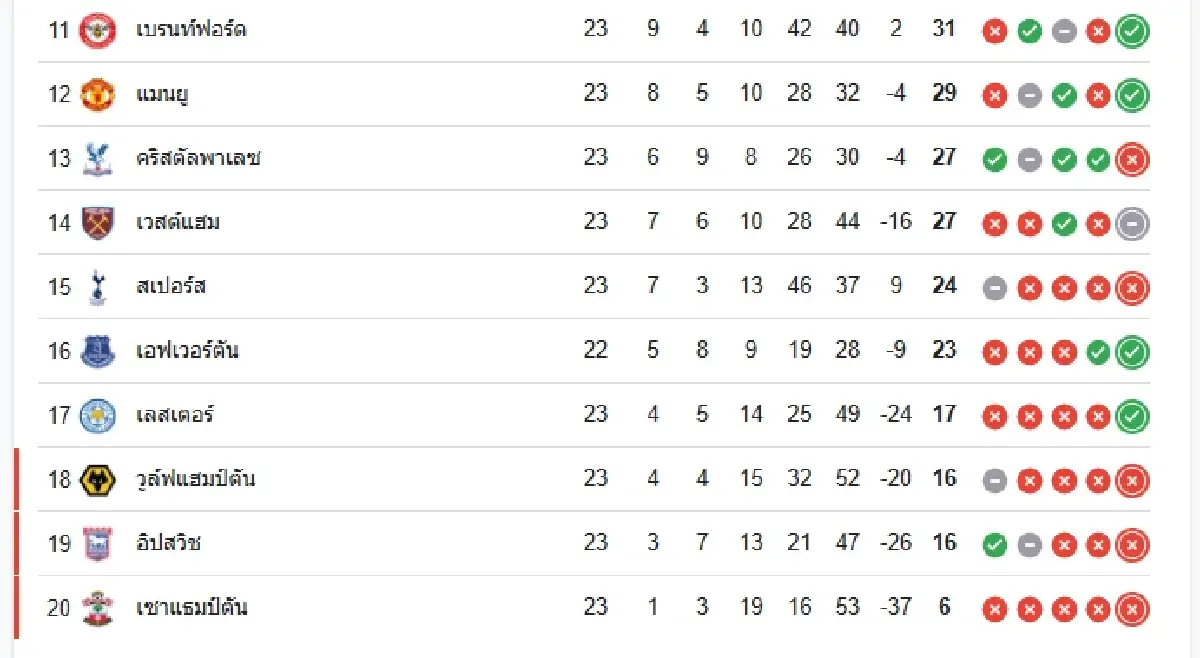 ดูบอลสด คู่บิ๊กแมตช์ บอร์นมัธ พบ ลิเวอร์พูล' วิเคราะห์บอล พรีเมียร์ลีก อังกฤษ