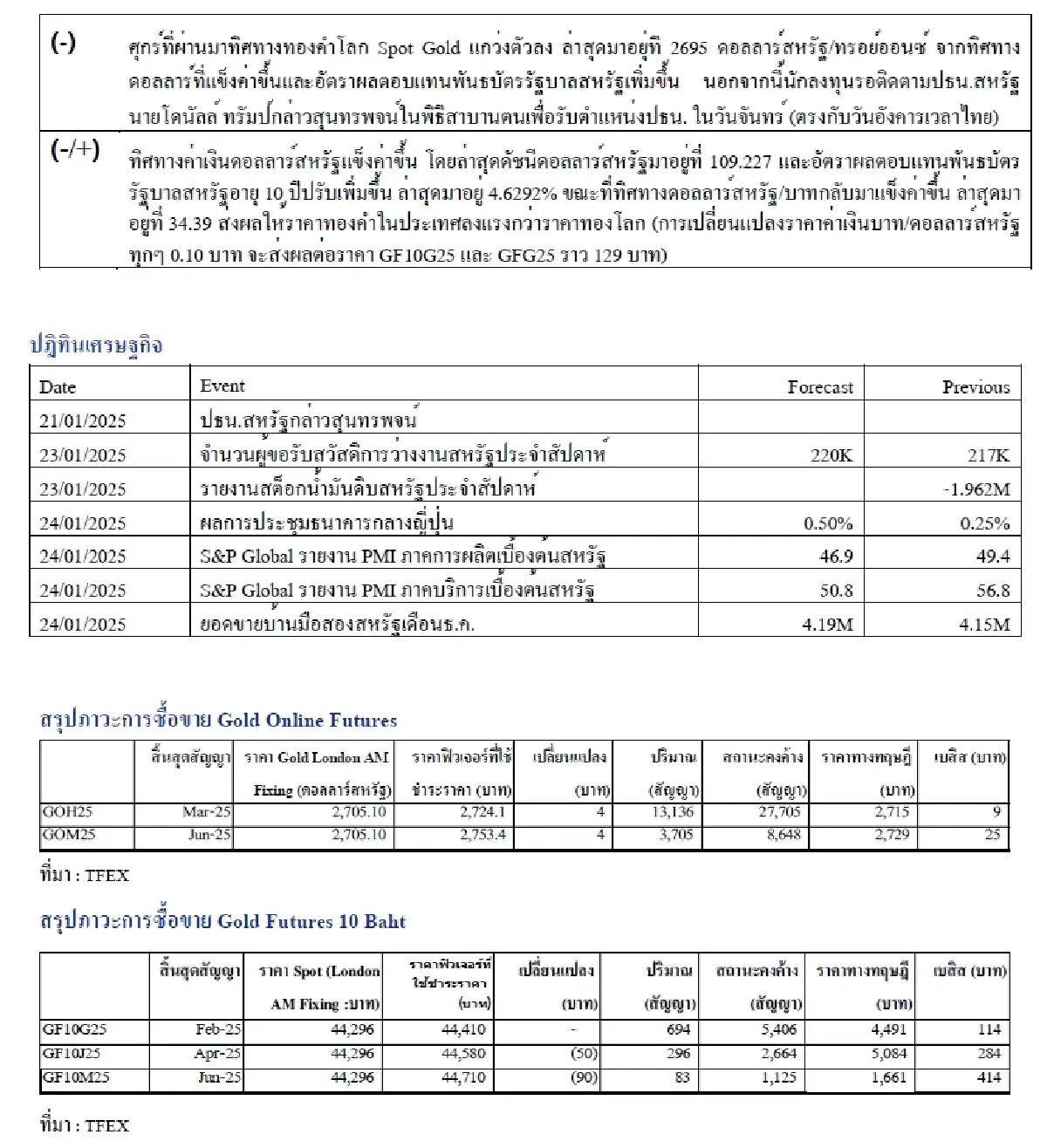 Daily Gold Futures : บล.เคจีไอฯ  Spot Gold (Dollar/Troy Ounce) -18.54  2703.25