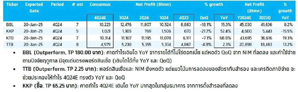 วิเคราะห์แนวโน้มตลาด : บล.กรุงไทย เอ็กซ์สปริง จับตามาตรการ 100 วันแรกของ Trump หลังพิธีสาบานตน