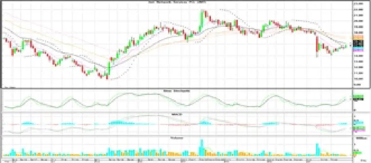 วิเคราะห์หุ้นทางเทคนิค : บล.โกลเบล็ก เก็งกำไรในกรอบ 1,336-1,350 จุด