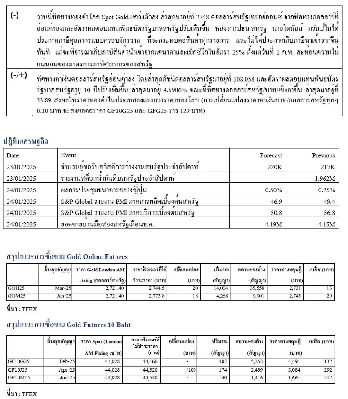 Daily Gold Futures : บล.เคจีไอฯ Spot Gold (Dollar/Troy Ounce) +32.7 5 2740.3