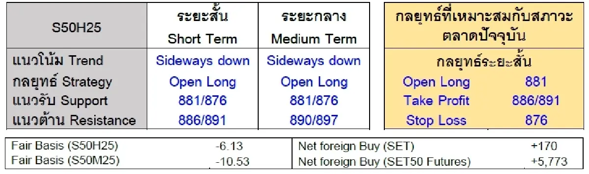 Daily SET50 Index Futures : บล.เคจีไอฯ แกว่งขึ้น ปธน.ทรัมป์ไม่ได้เก็บภาษีแบบครอบจักรวาล