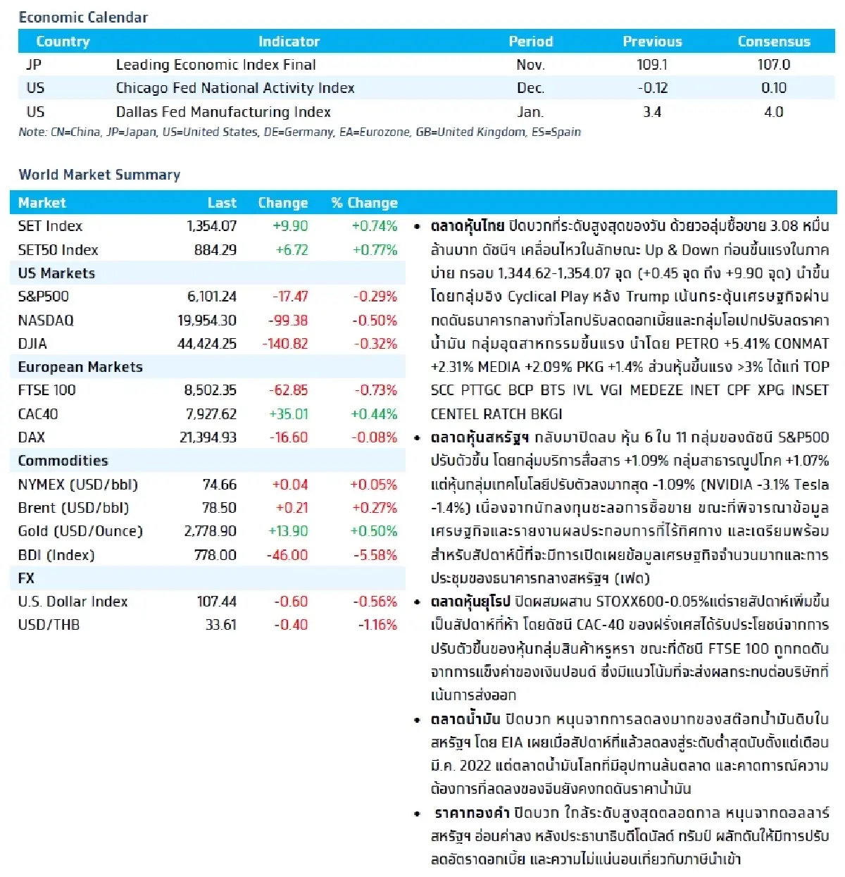 วิเคราะห์แนวโน้มตลาด : บล.กรุงไทย เอ็กซ์สปริง ภาคการผลิตจีน