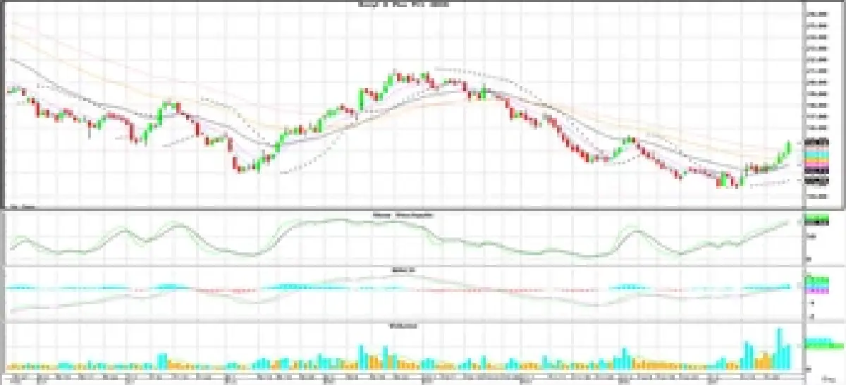 วิเคราะห์หุ้นทางเทคนิค : บล.โกลเบล็ก เก็งกำไรในกรอบ 1,334-1,348 จุด