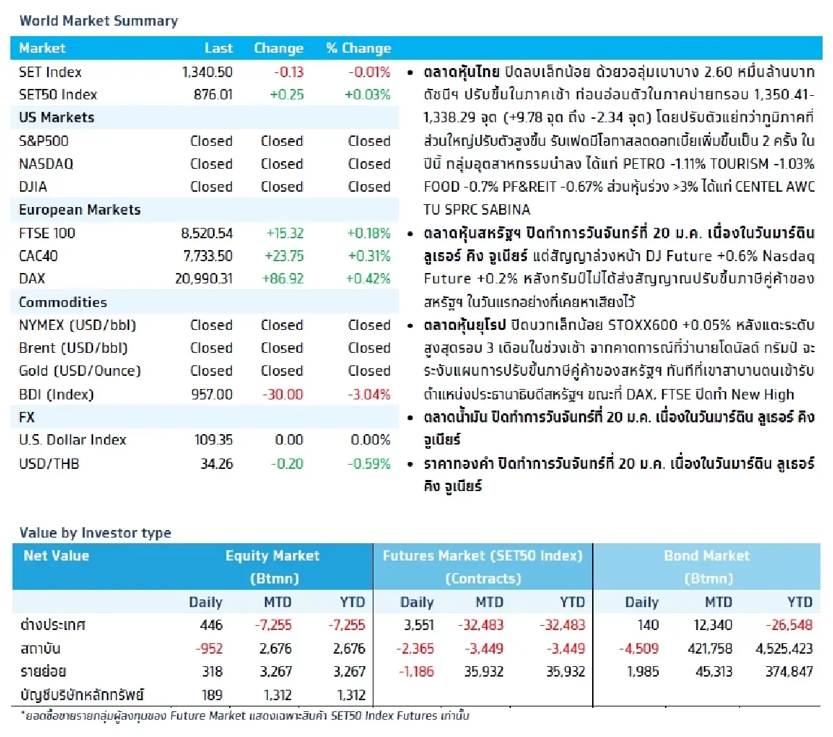 วิเคราะห์แนวโน้มตลาด : บล.กรุงไทย เอ็กซ์สปริง จับตาผลกำไรบจ. สหรัฐฯ และธนาคารไทย