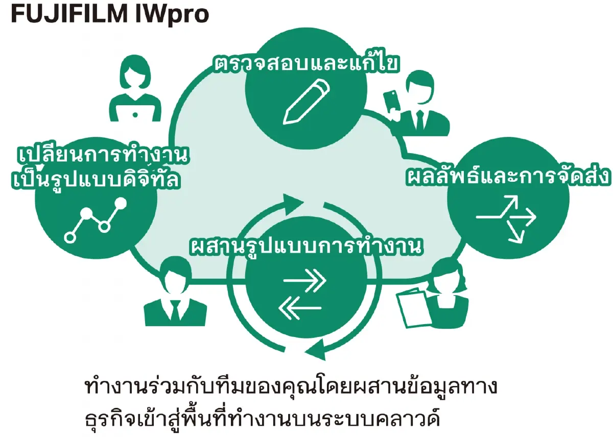 เข้าสู่การเปลี่ยนแปลง สร้างสรรค์พื้นที่ ขับเคลื่อนอนาคตด้วยพลังแห่งนวัตกรรม
