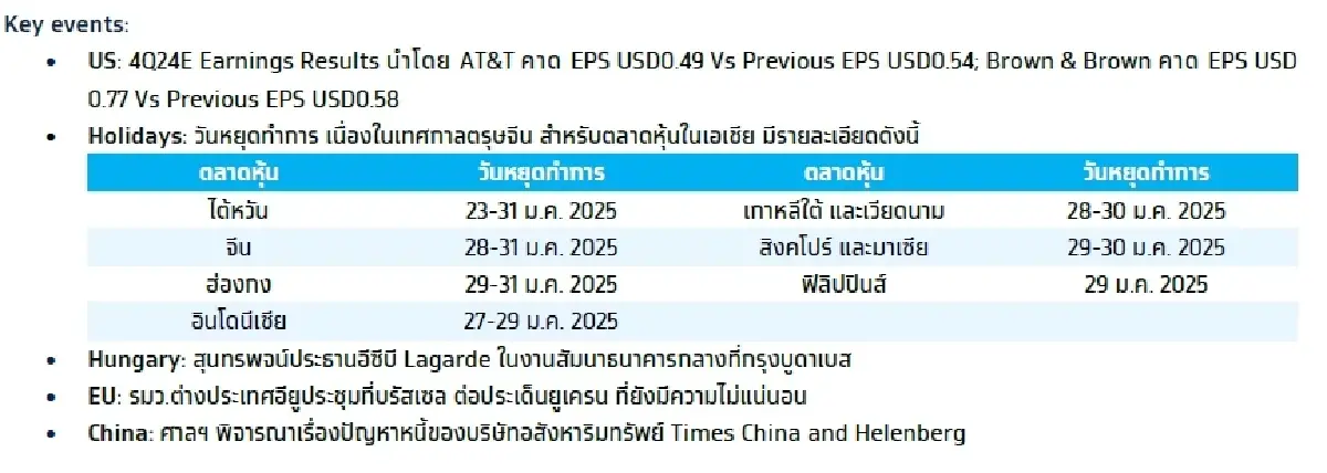 วิเคราะห์แนวโน้มตลาด : บล.กรุงไทย เอ็กซ์สปริง ภาคการผลิตจีน