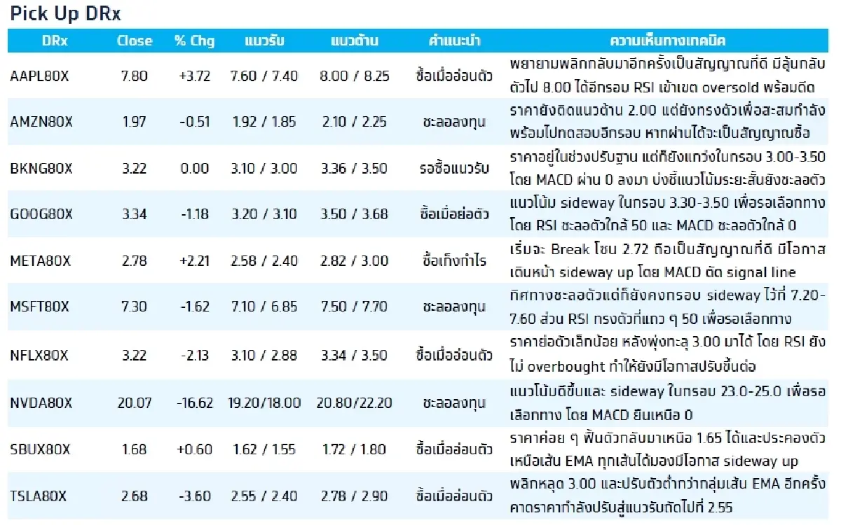 Fractional Depository Receipt (DRx) : บล.กรุงไทย เอ็กซ์สปริง META80X - ซื้อเก็งกำไร