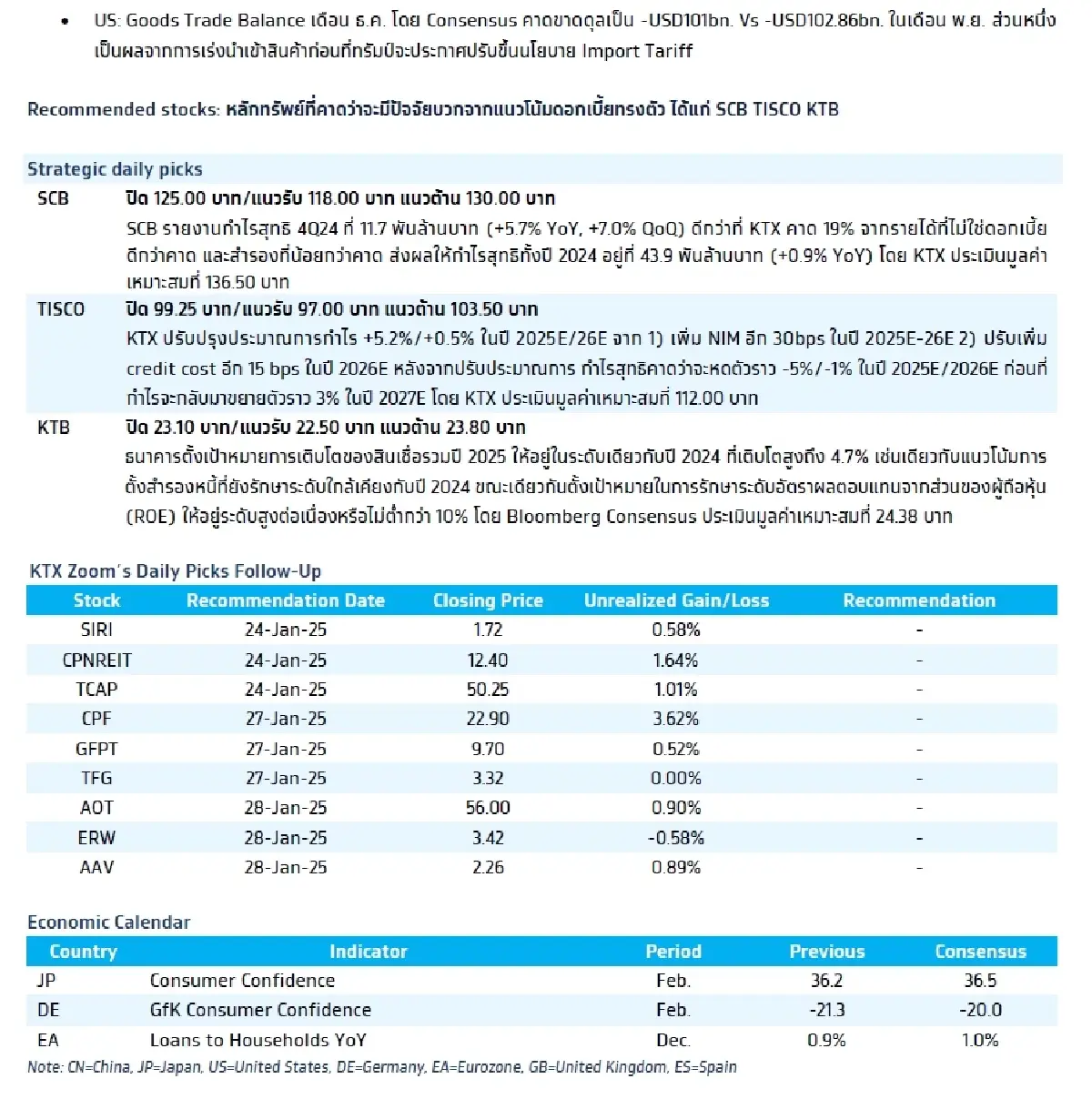 วิเคราะห์แนวโน้มตลาด : บล.กรุงไทย เอ็กซ์สปริง US Earnings & FOMC Meeting