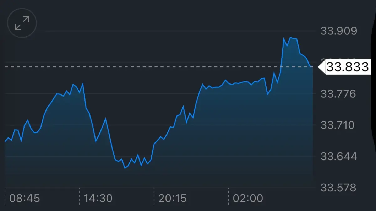 ค่าเงินบาทวันนี้ 28 ม.ค.68  ‘อ่อนค่าหนัก‘ หลังดอลลาร์เป็นสินทรัพย์ปลอดภัย
