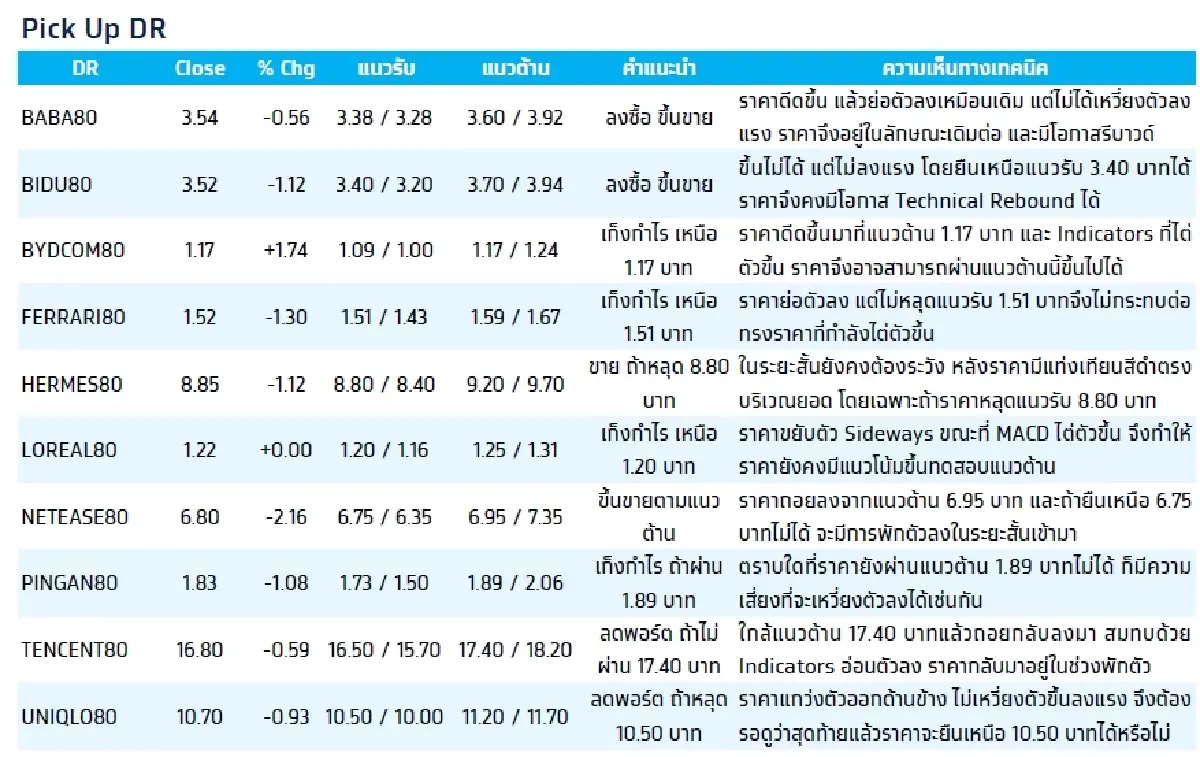 Depository Receipt (DR) : บล.กรุงไทย เอ็กซ์สปริง SINGTEL80 - ซื้อ ถ้าผ่าน 8.05 บาท
