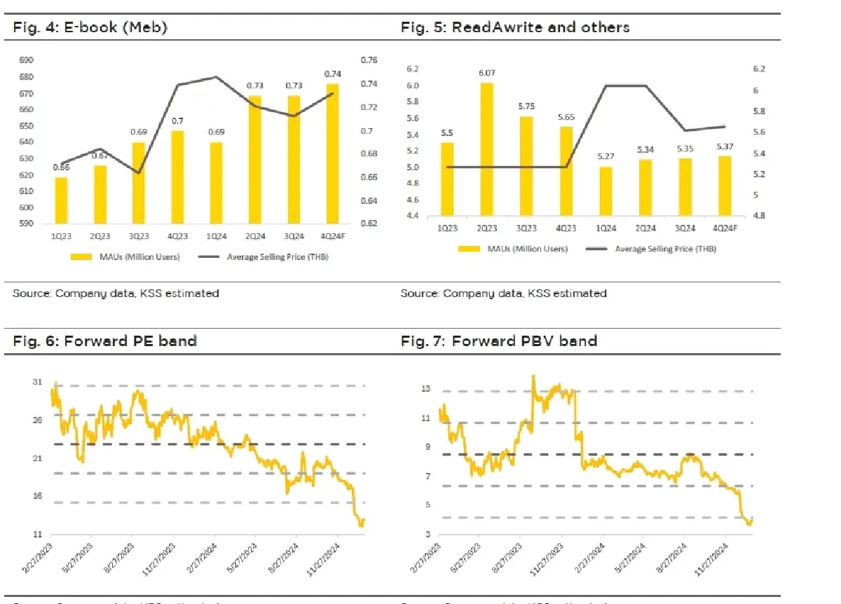 วิเคราะห์หุ้นรายตัว : บล.กรุงศรี MEB ปี 25F อาจท้าทายขึ้นจากการแข่งขัน