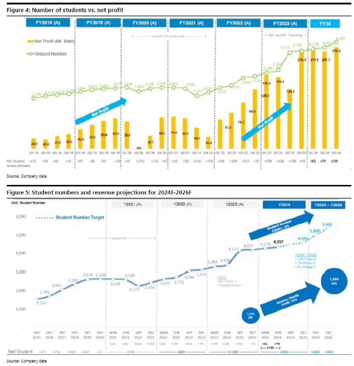 วิเคราะห์หุ้นรายตัว : บล.เคจีไอฯ SISB แนวโน้มการเติบโตในอนาคตน่าตื่นเต้นน้อยลง