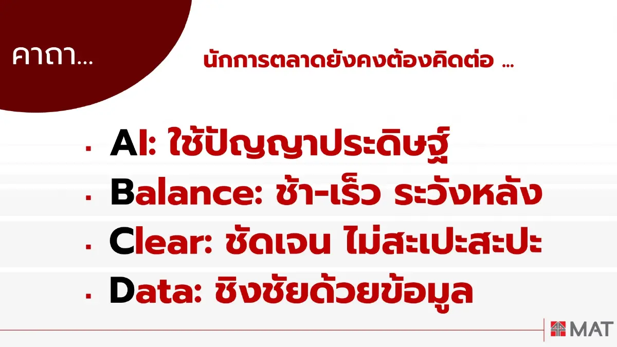 ผู้บริหาร-นักการตลาดห่วง ศก.โลก-จีดีพีไทยโตต่ำ 1.65%  เบรกเพิ่มงบตลาดปี 68