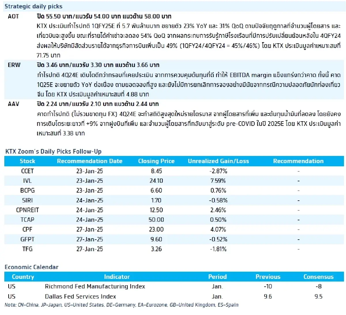 วิเคราะห์แนวโน้มตลาด : บล.กรุงไทย เอ็กซ์สปริง เริ่มต้นเทศกาลตรุษจีน