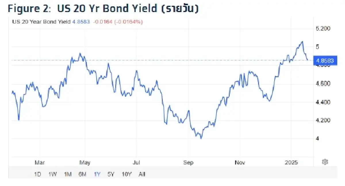 วิเคราะห์แนวโน้มตลาด : บล.กรุงไทย เอ็กซ์สปริง US Earnings Results