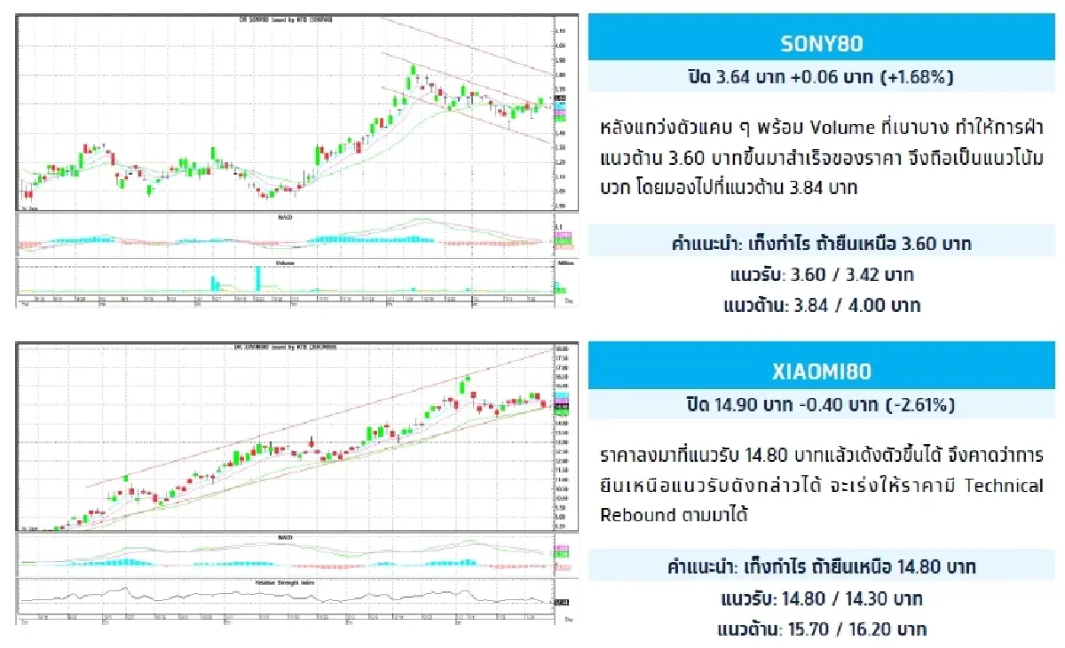 Depository Receipt (DR) : บล.กรุงไทย เอ็กซ์สปริง SONY80 - เก็งกำไร ถ้ายืนเหนือ 3.60 บาท