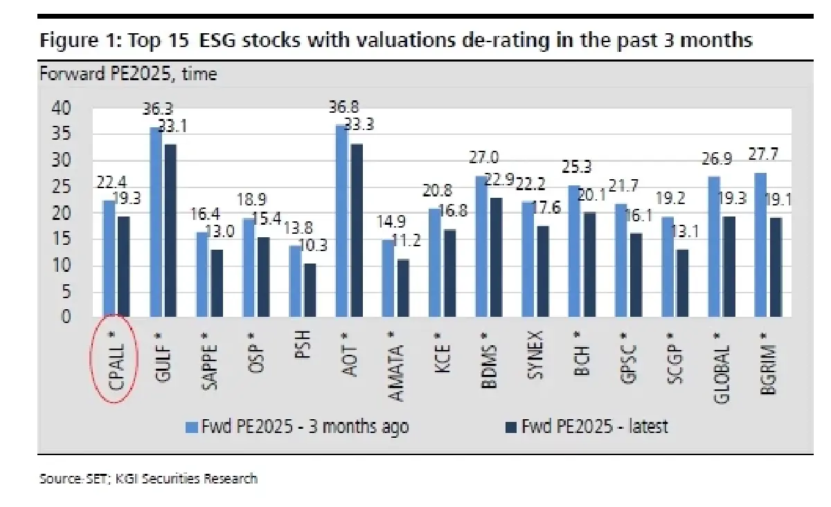กลยุทธ์การลงทุน : บล.เคจีไอฯ คัดหุ้นที่น่าจะเป็นเป้าหมายการลงทุนของ LTFs ที่อาจกลับมา