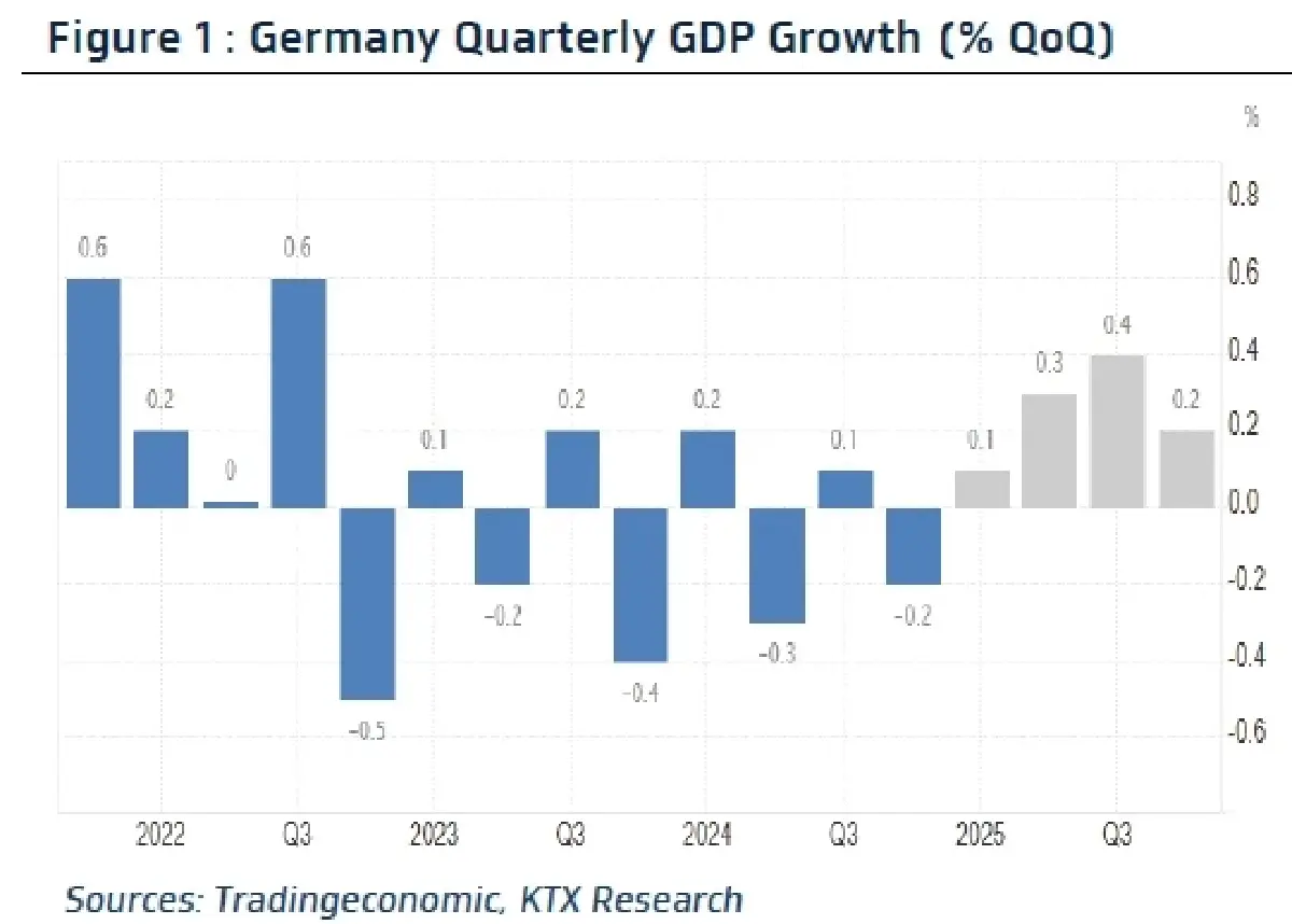 วิเคราะห์แนวโน้มตลาด : บล.กรุงไทย เอ็กซ์สปริง TH ดุลการค้า & Earnings Results