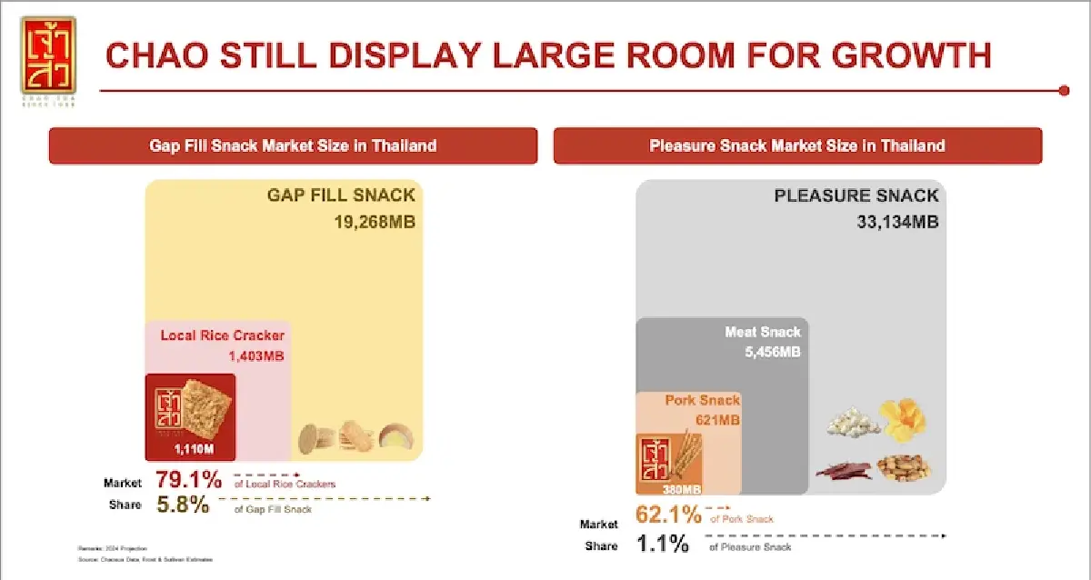 ‘เจ้าสัว’ ปั้นแบรนด์ไทยสู่สากล ปักธง ‘จีน-สหรัฐ’ ขุมทรัพย์ทำเงิน