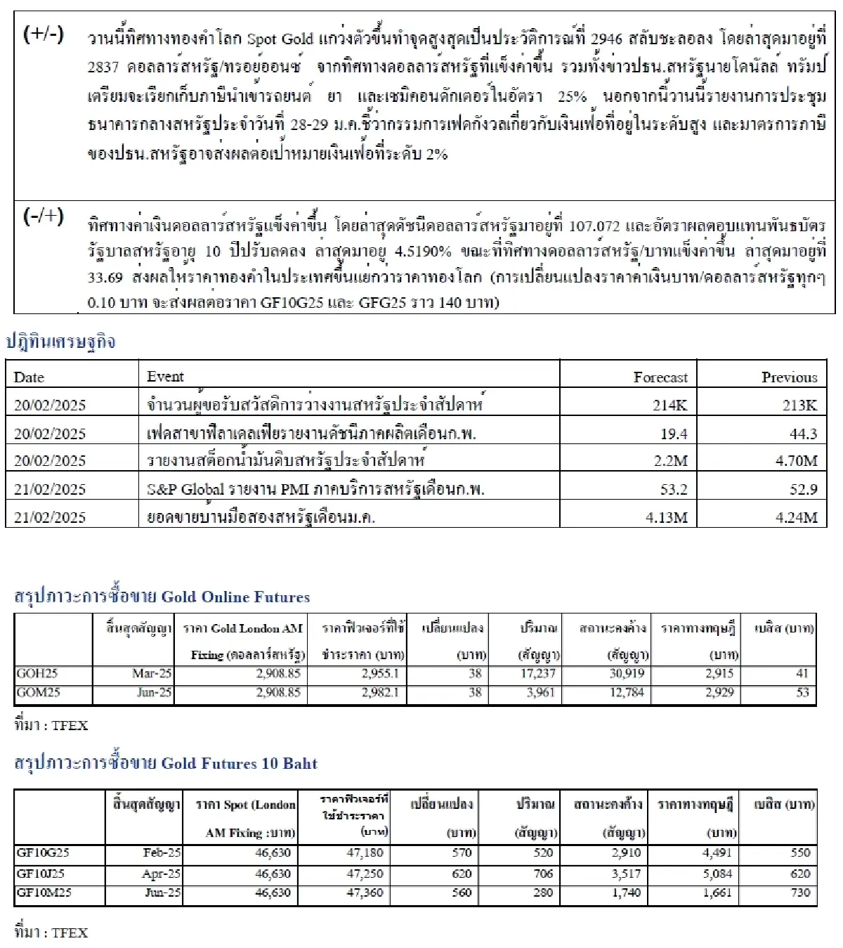 Daily Gold Futures : บล.เคจีไอฯ  Spot Gold (Dollar/Troy Ounce) -7.4 2923.88