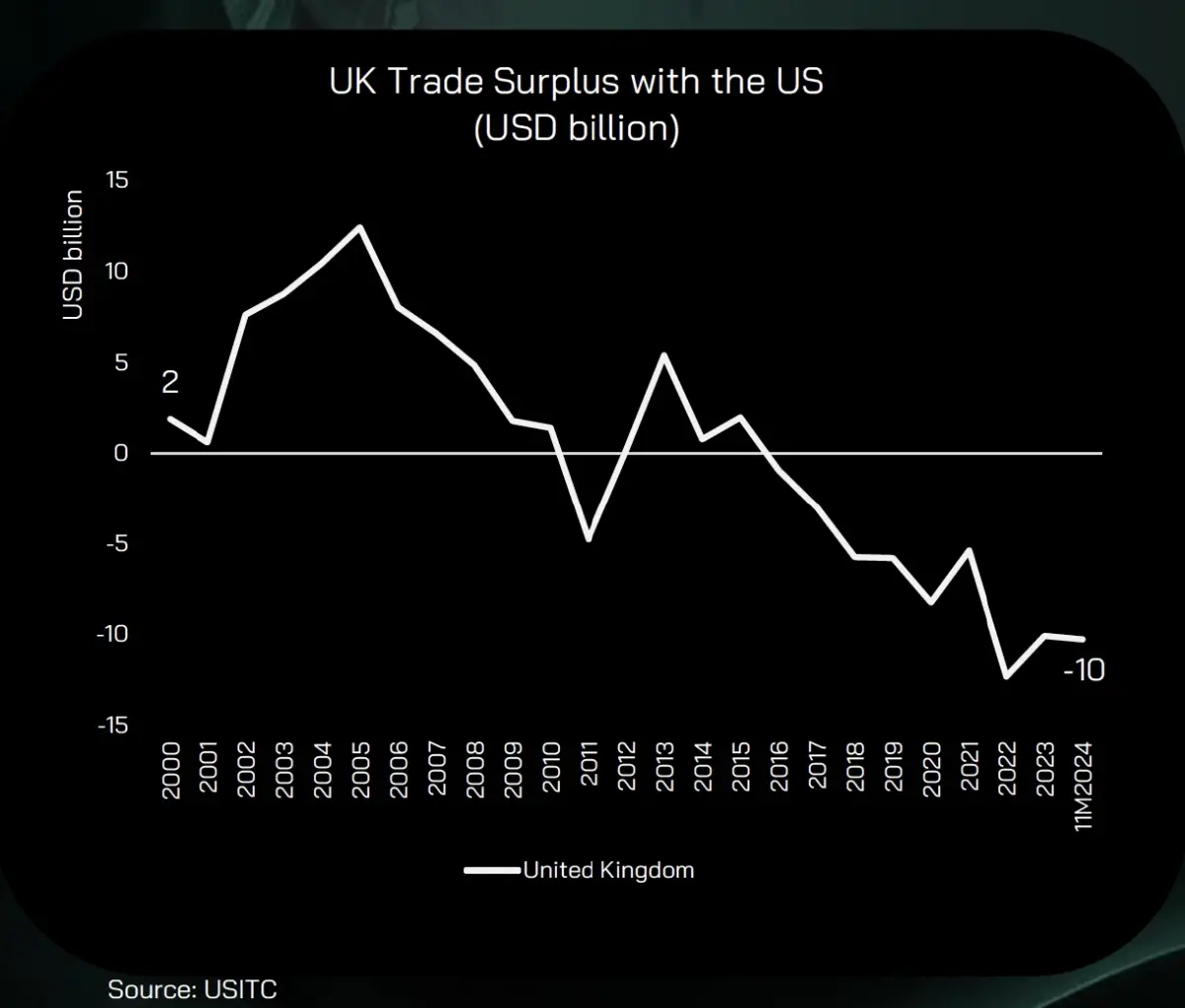 อ่านเกม เทรดวอร์ สหรัฐจาก 'โรเบิร์ต ไลท์ไฮท์เซอร์' ผู้วางนโยบายภาษีให้ทรัมป์