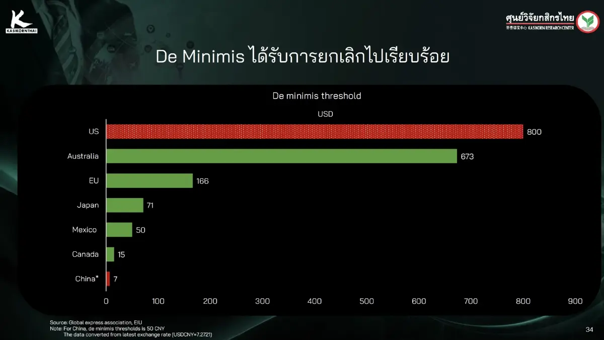 อ่านเกม เทรดวอร์ สหรัฐจาก 'โรเบิร์ต ไลท์ไฮท์เซอร์' ผู้วางนโยบายภาษีให้ทรัมป์