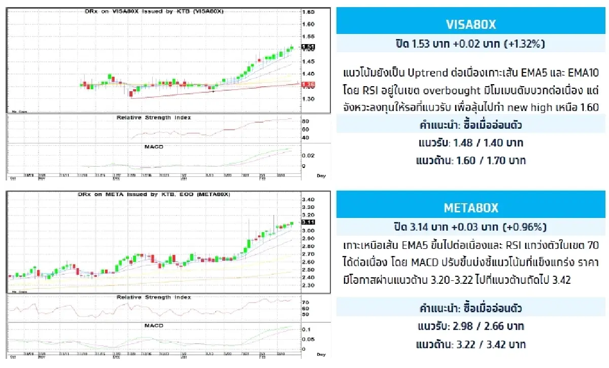 Fractional Depository Receipt (DRx) : บล.กรุงไทย เอ็กซ์สปริง VISA80X - ซื้อเมื่ออ่อนตัว